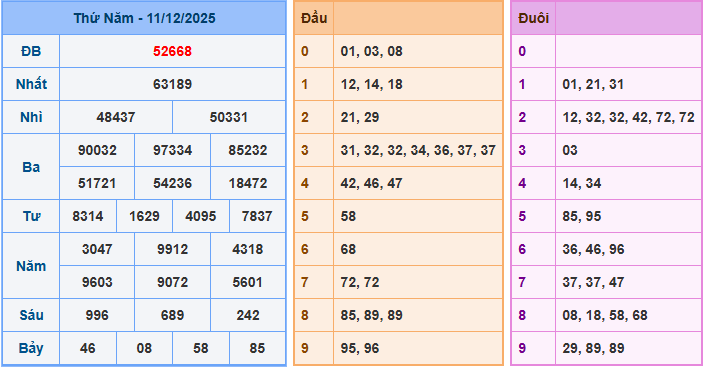 Soi cầu XSMB 12-12-2025