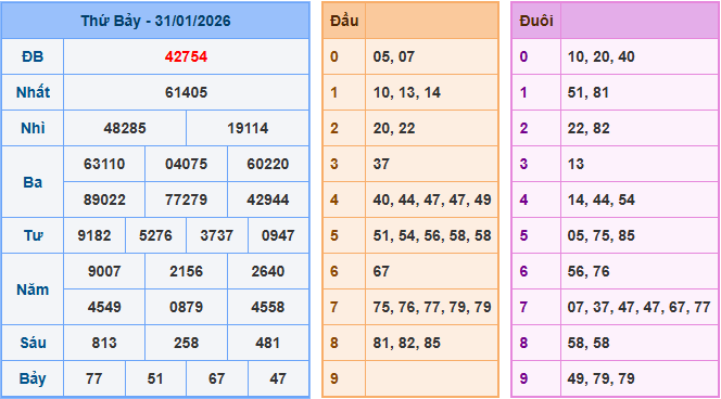Soi cầu XSMB 1-2-2026