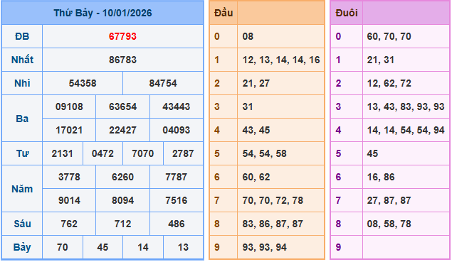 Soi cầu XSMB 11-1-2026