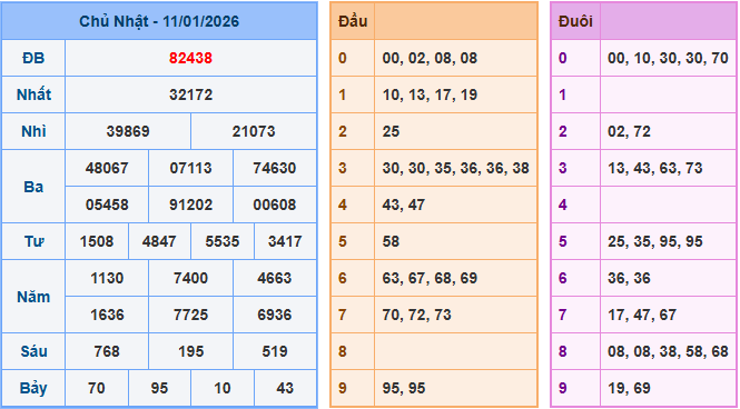 Soi cầu XSMB 12-1-2026
