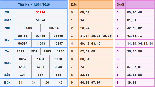 Soi cầu XSMB 13-1-2026