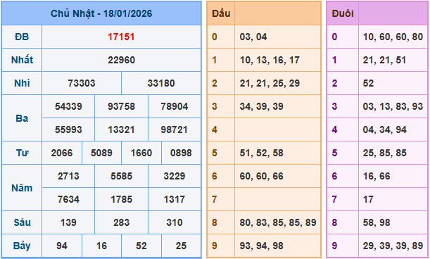 Soi cầu XSMB 19-1-2026