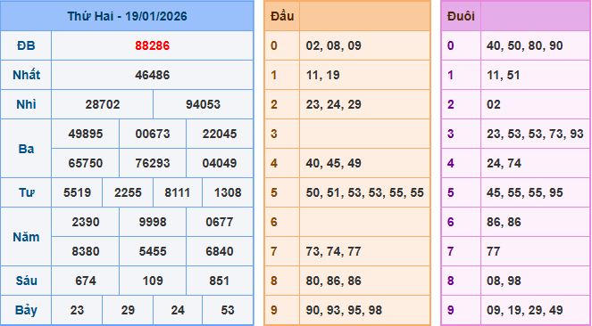 Soi cầu XSMB 20-1-2026