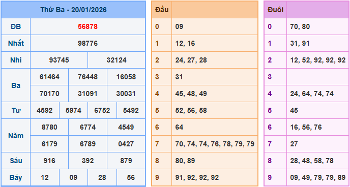 Soi cầu XSMB 21-1-2026