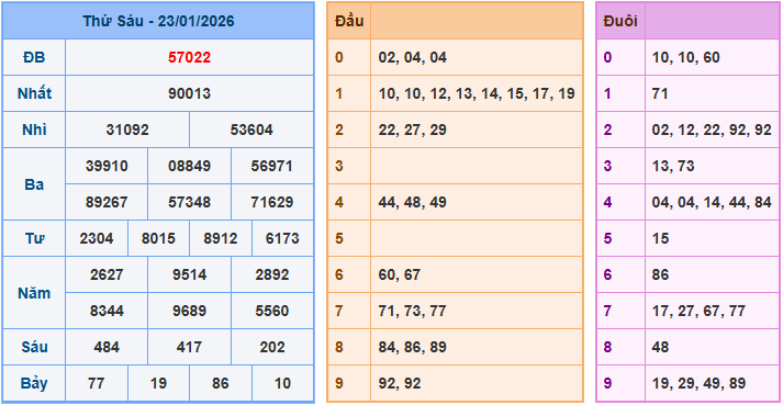 Soi cầu XSMB 24-1-2026