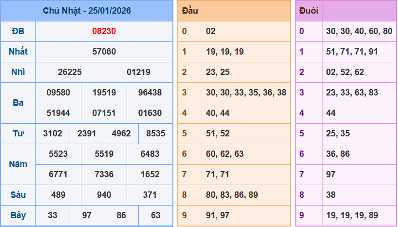 Soi cầu XSMB 26-1-2026