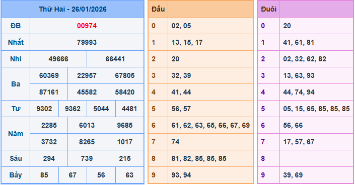 Soi cầu XSMB 27-1-2026