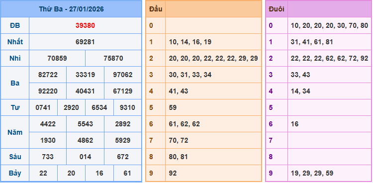 Soi cầu XSMB 28-1-2026