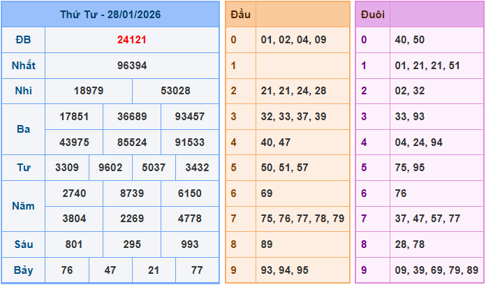 Soi cầu XSMB 29-1-2026