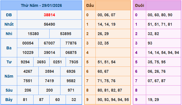 Soi cầu XSMB 30-1-2026