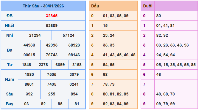 Soi cầu XSMB 31-1-2026