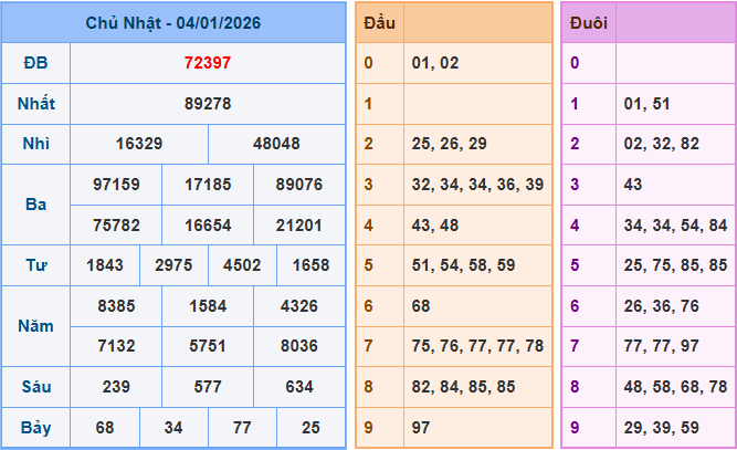 Soi cầu XSMB 5-1-2026