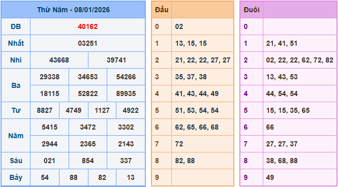 Soi cầu XSMB 9-1-2026