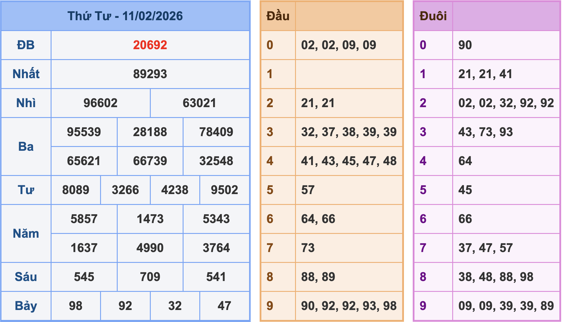 Soi cầu XSMB 12-2-2026