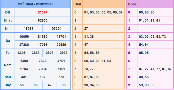 Soi cầu XSMB 2-2-2026
