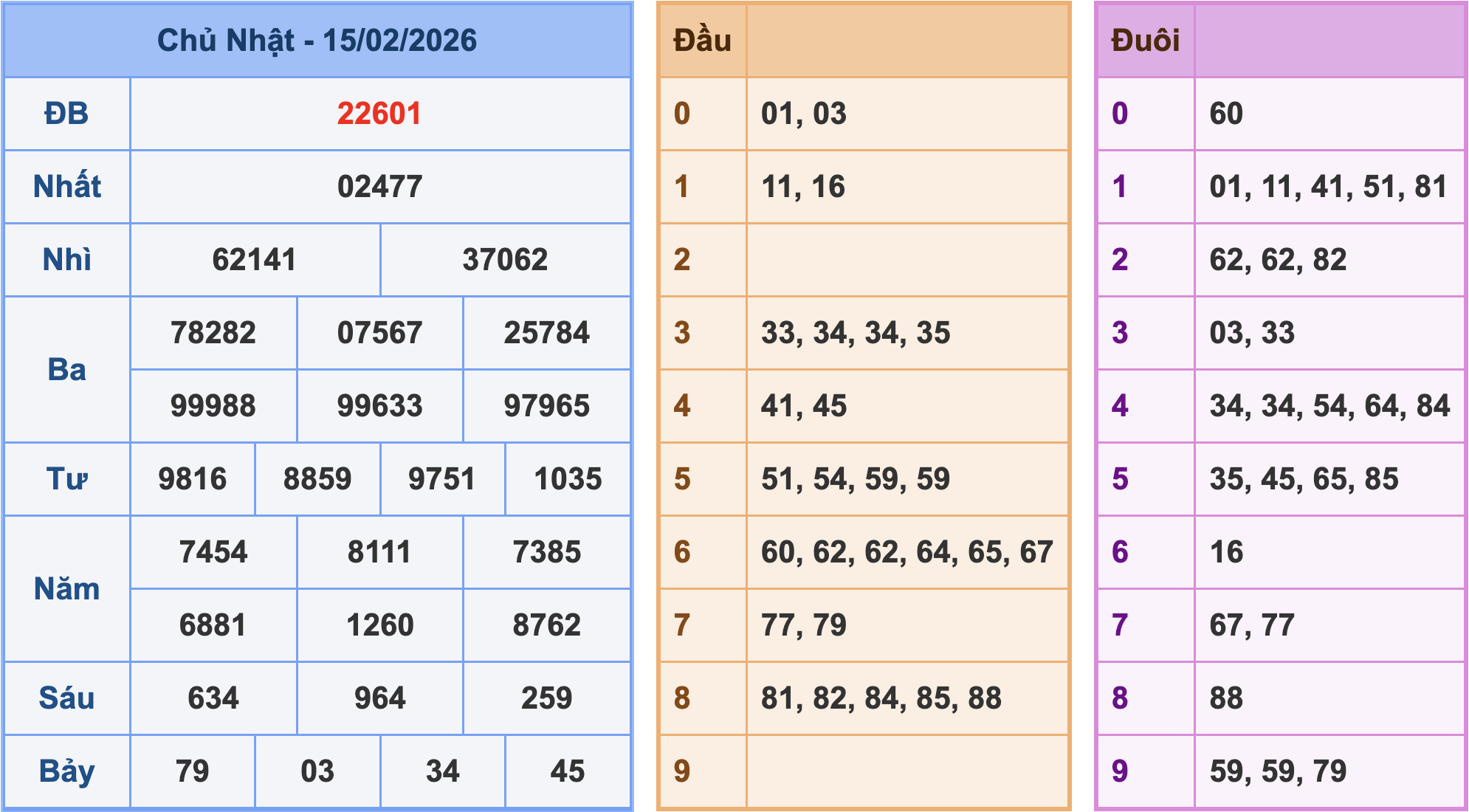 Soi cầu XSMB 20-2-2026