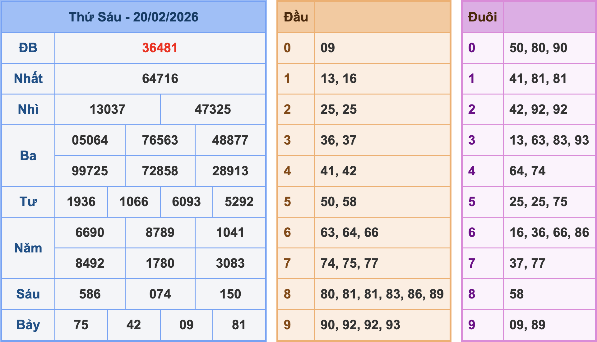 Soi cầu XSMB 21-2-2026