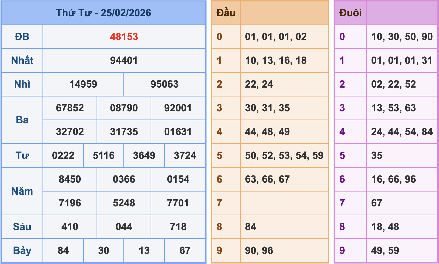 Soi cầu XSMB 26-2-2026