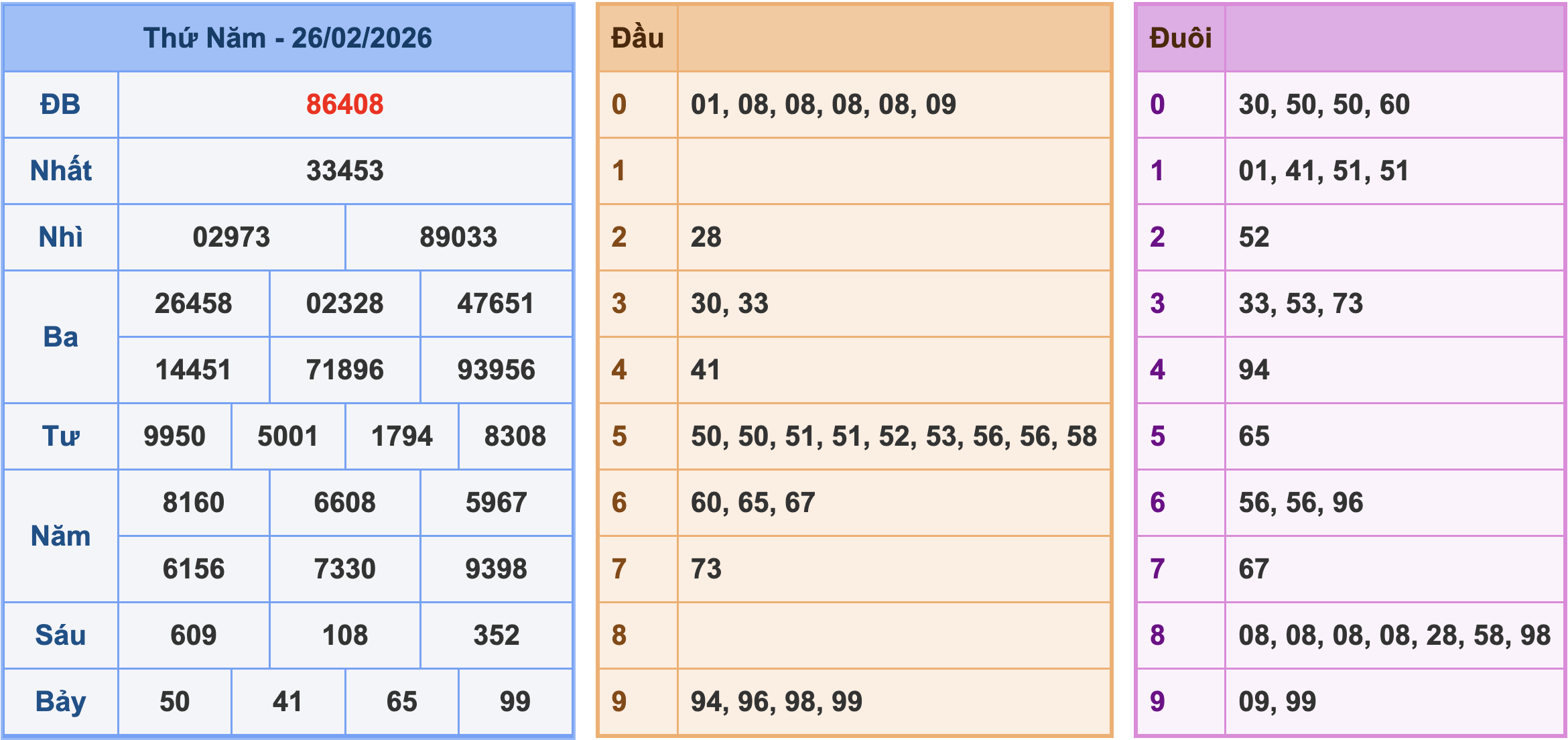 Soi cầu XSMB 27-2-2026