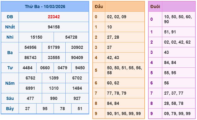 Soi cầu XSMB 11-3-2026