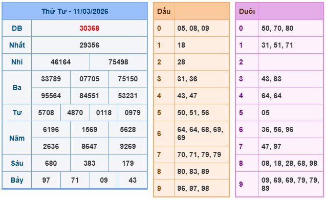 Soi cầu XSMB 12-3-2026