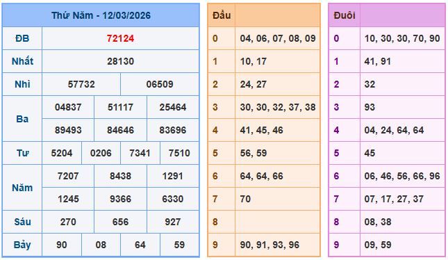Soi cầu XSMB 13-3-2026