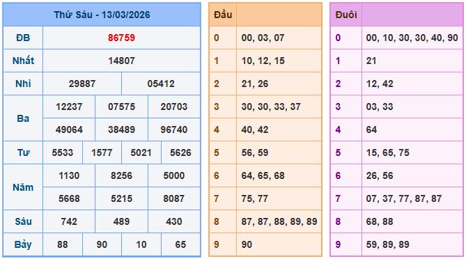 Soi cầu XSMB 14-3-2026