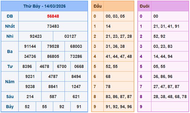 Soi cầu XSMB 15-3-2026