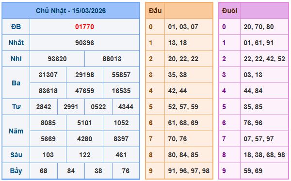 Soi cầu XSMB 16-3-2026