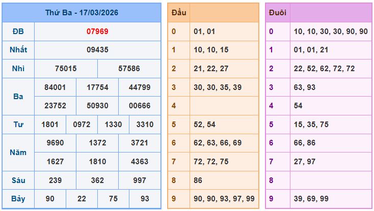 Soi cầu XSMB 18-3-2026