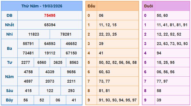 Soi cầu XSMB 20-3-2026