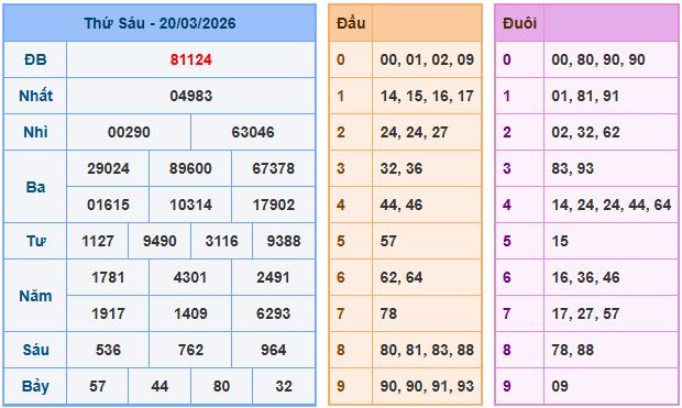 Soi cầu XSMB 21-3-2026