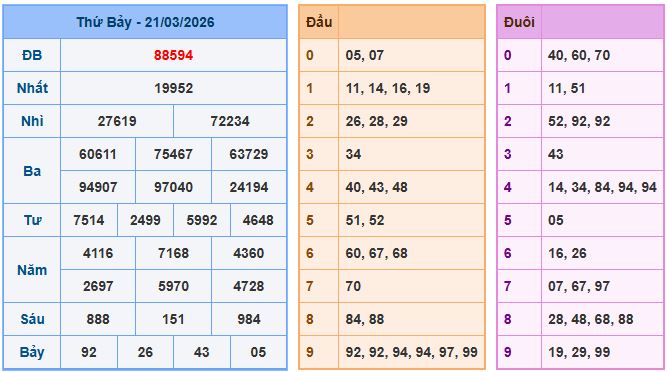 Soi cầu XSMB 22-3-2026
