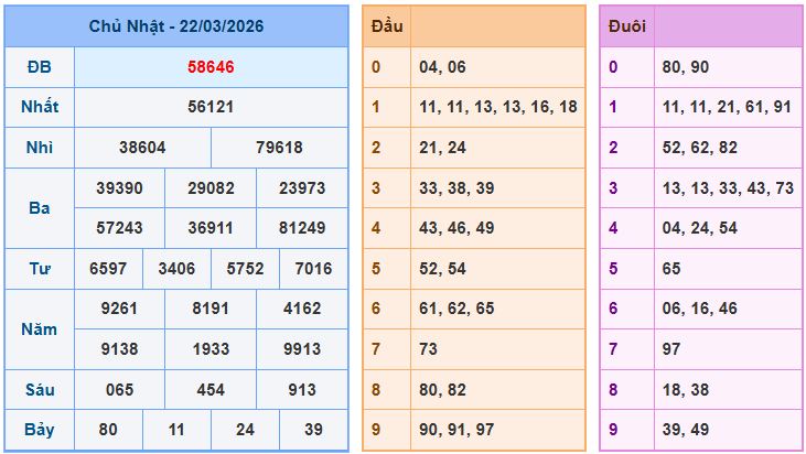 Soi cầu XSMB 23-3-2026