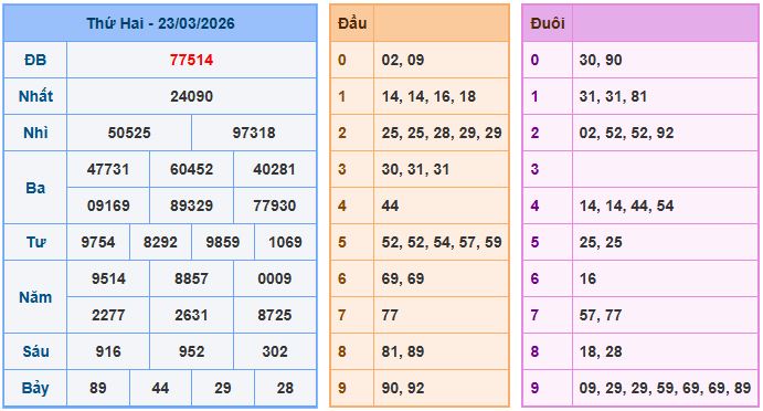 Soi cầu XSMB 24-3-2026