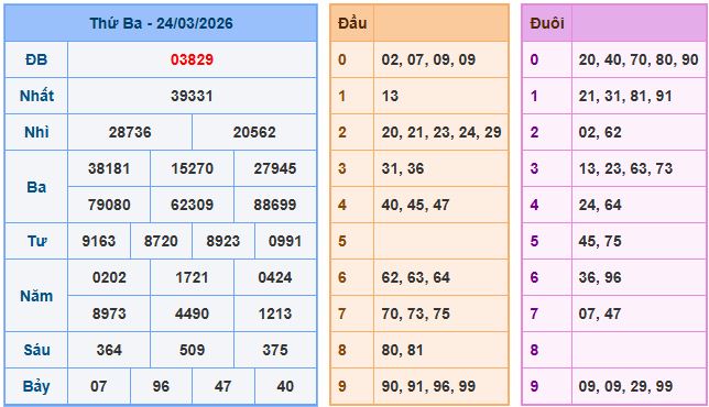 Soi cầu XSMB 25-3-2026