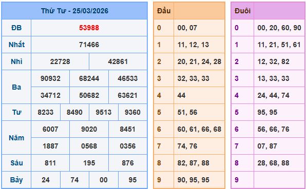 Soi cầu XSMB 26-3-2026