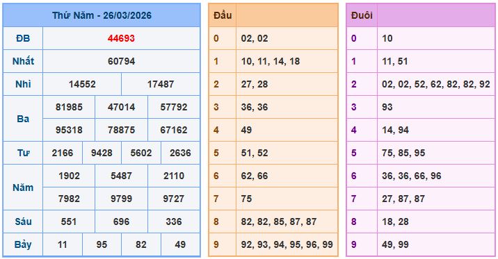 Soi cầu XSMB 27-3-2026