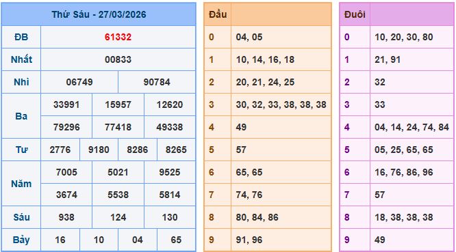 Soi cầu XSMB 28-3-2026