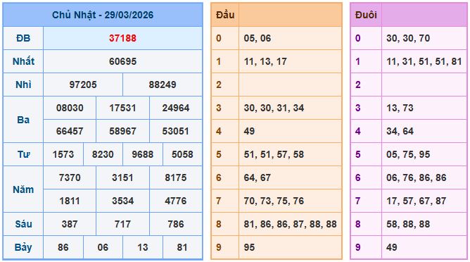 Soi cầu XSMB 30-3-2026