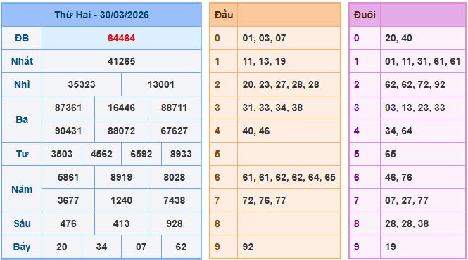 Soi cầu XSMB 31-3-2026