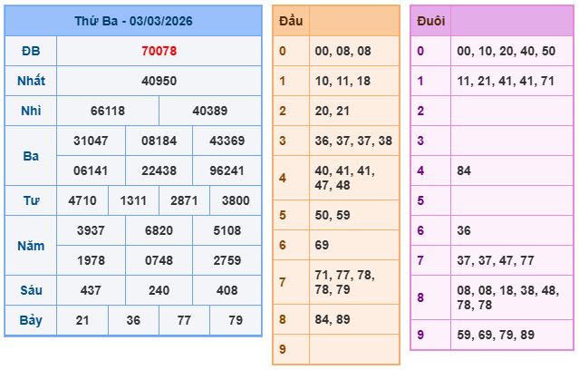 Soi cầu XSMB 4-3-2026