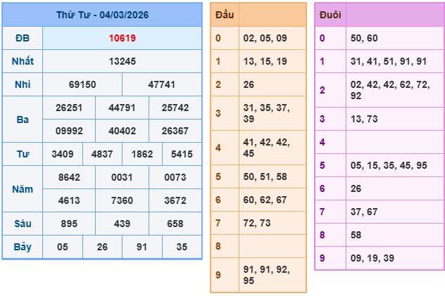 Soi cầu XSMB 5-3-2026