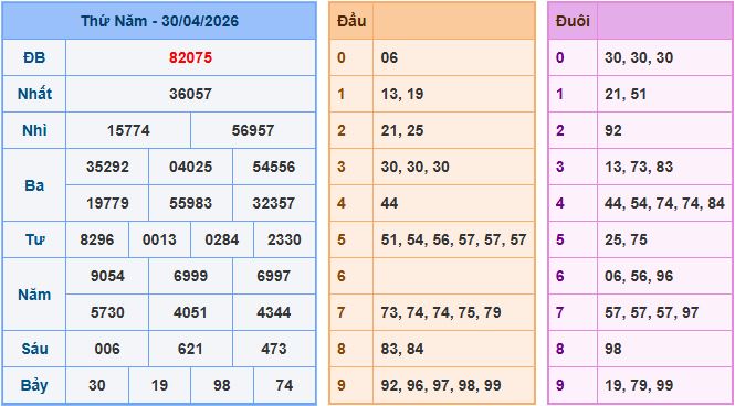 Soi cầu XSMB 1-5-2026