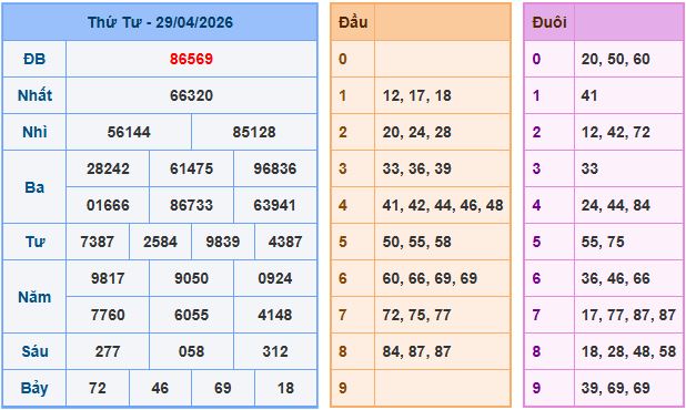 Soi cầu XSMB 30-4-2026