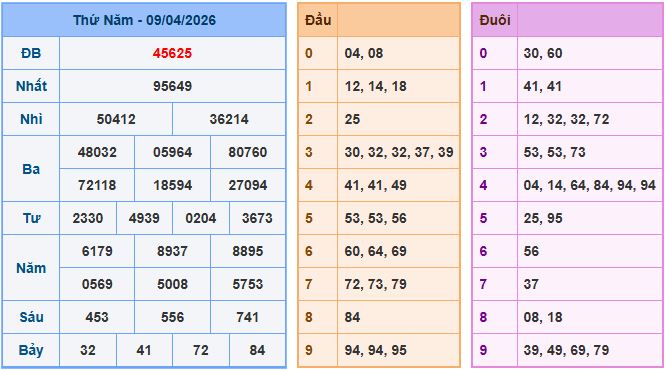 Soi cầu XSMB 10-4-2026