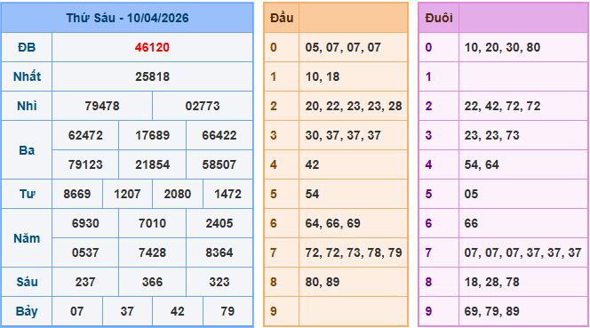 Soi cầu XSMB 11-4-2026
