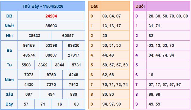 Soi cầu XSMB 12-4-2026