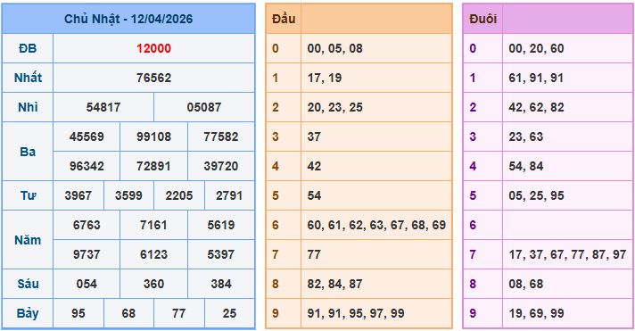 Soi cầu XSMB 13-4-2026
