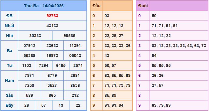 Soi cầu XSMB 15-4-2026